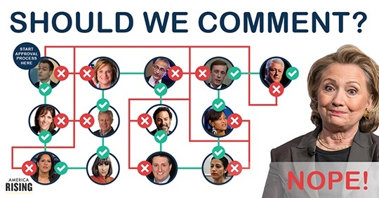 ClintonOrgChart
