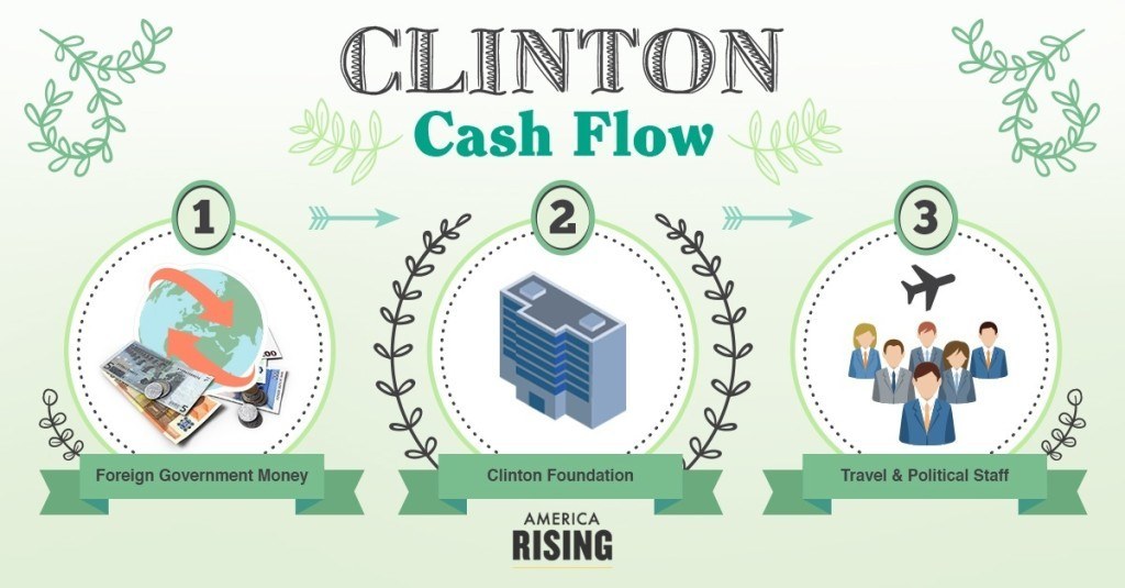 clinton cash flow fb